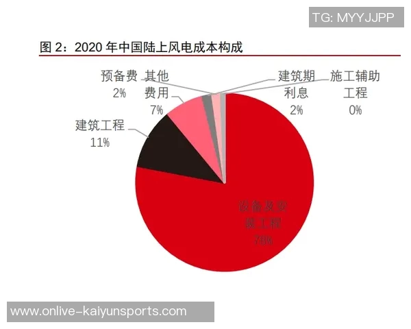 弗拉格应充分利用体型优势积极创造进攻机会