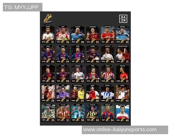 本赛季五大联赛四大射手齐发力格林伍德哈兰德凯恩姆巴佩争夺金靴荣耀